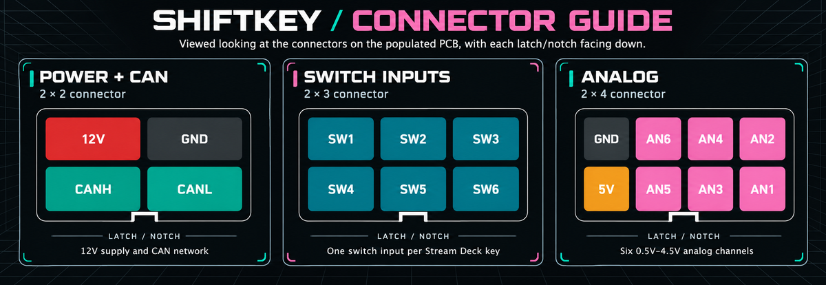 Shiftkey connector guide: PCB view, latch down